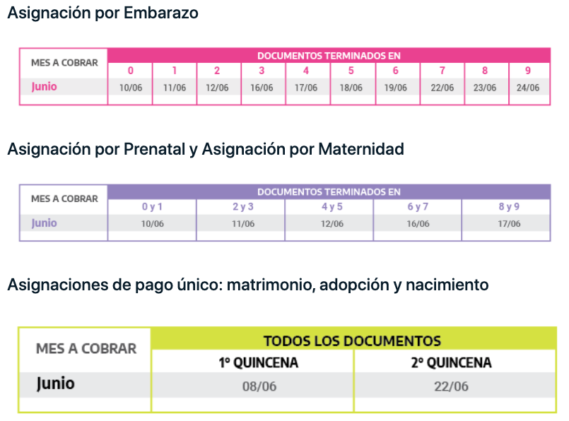 Cuándo Cobro la Asignación Por Embarazo Cuándo Cobro la Asignación Por Embarazo