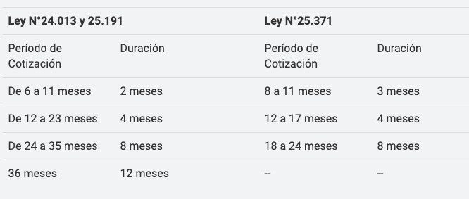 Cuándo Cobro el Fondo de Desempleo Anses Cuándo Cobro el Fondo de Desempleo Anses