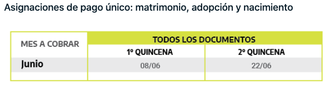Dónde Cobro el Nacimiento de mi Hijo en Argentina