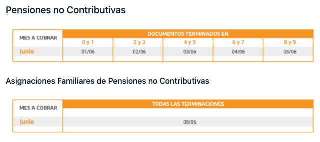 Dónde Cobro Pension no Contributiva Dónde Cobro Pension no Contributiva