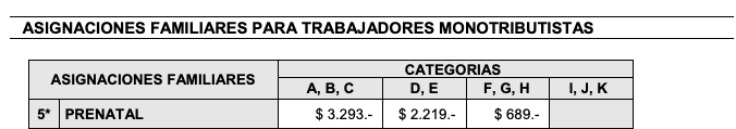 Cuánto se Cobra el Prenatal Por Mes Cuánto se Cobra el Prenatal Por Mes