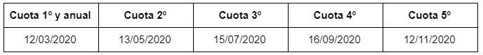Cuándo Vence La Patente Automotor 2020